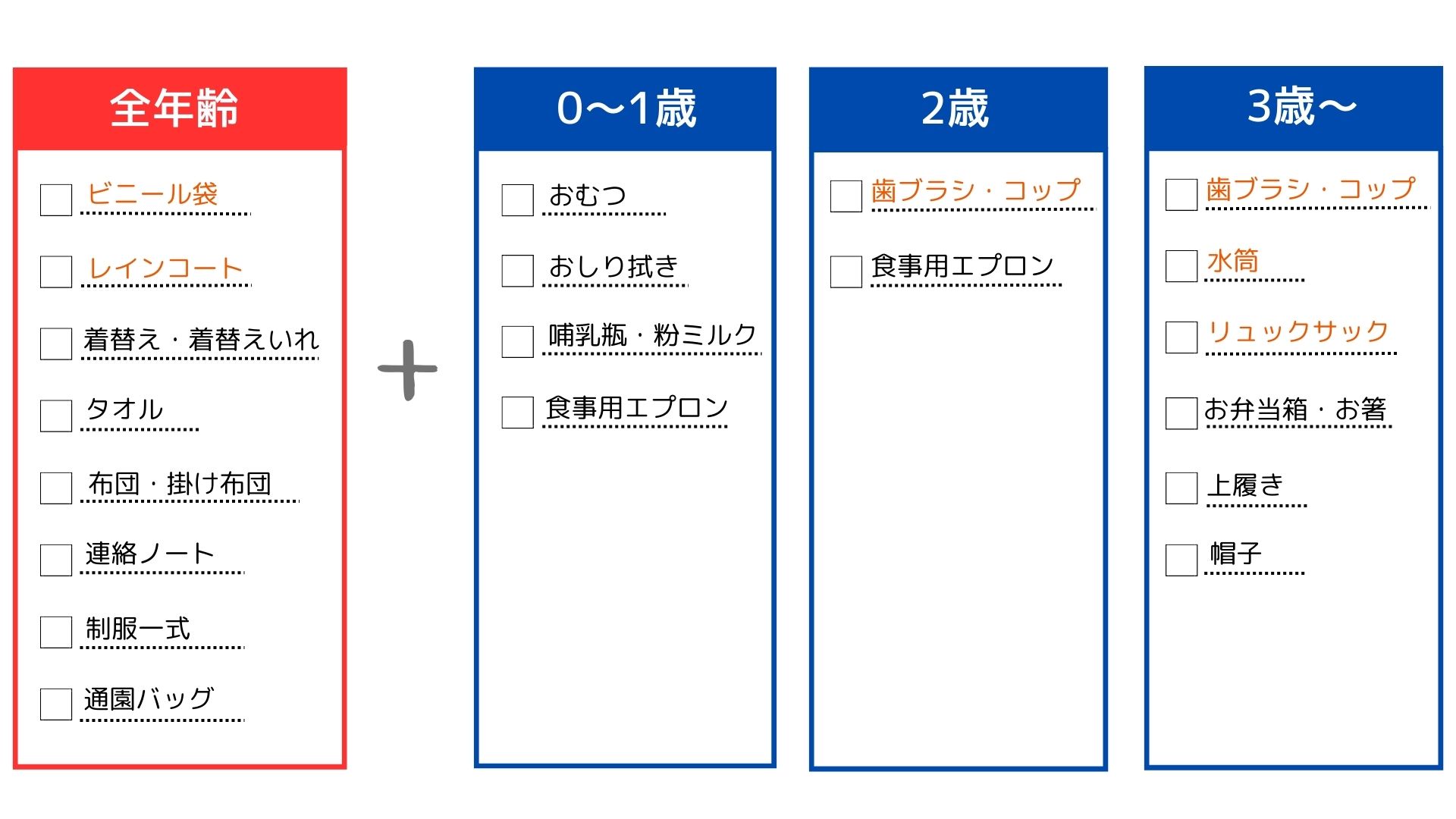 【分かりやすく解説】保育園への入園準備で必要な物。チェックリスト有り - お名前ピタットシール